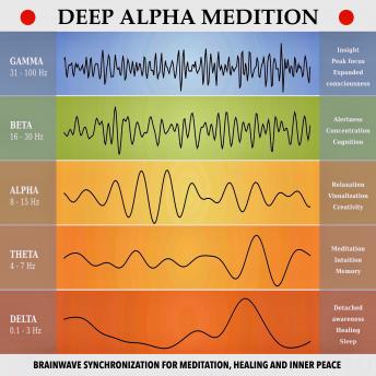 Deep Alpha Meditation - Pathways to Deep Relaxation: Brainwave Synchronization - Soundscapes for Meditation, Healing and Inner Peace