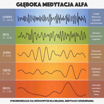 [Polish] - Głęboka medytacja alfa: synchronizacja fal mózgowych dla relaksu, medytacji i uzdrawiania