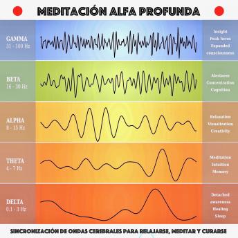 Meditación alfa profunda: sincronización de ondas cerebrales para relajarse, meditar y curarse