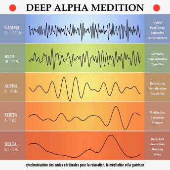 [French] - deep alpha meditation: synchronisation des ondes ce?re?brales pour la relaxation, la me?ditation et la gue?rison