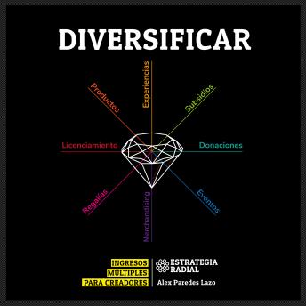 Diversificar - Ingresos múltiples para creadores (completo)