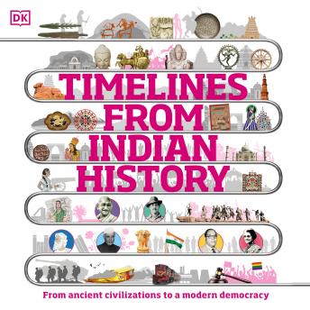 Timelines from Indian History: The chronicle of a republic