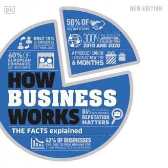 How Business Works: The Facts Explained