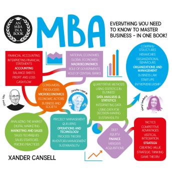 An MBA in a Book: Everything You Need to Know to Master Business - In One Book!