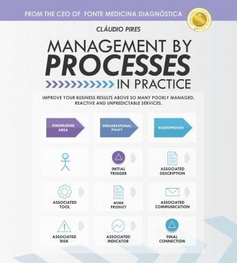 Management By Processes In Practice