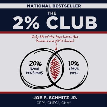 The 2% Club: Only 2% of the Population Has Pensions and $1M+ Saved