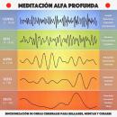 [Spanish] - Meditación alfa profunda: sincronización de ondas cerebrales para relajarse, meditar y curarse Audiobook
