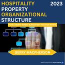 Setting Up A Hospitality Property Organizational Structure - 2023: Hotel, Resort, Inn, Bed & Breakfa Audiobook
